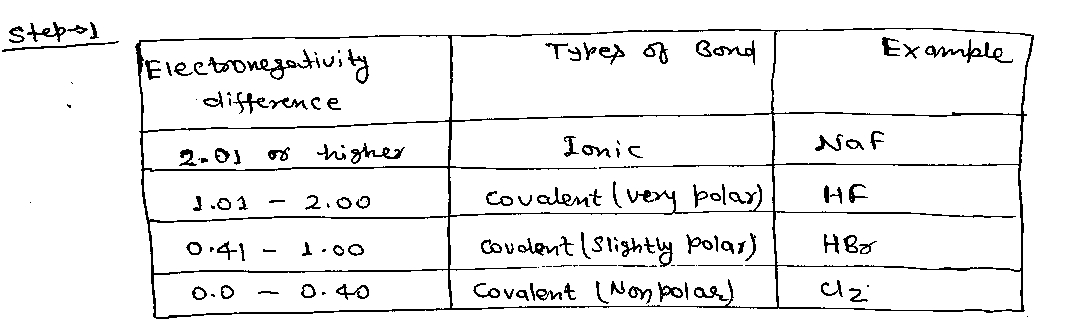 Chemistry homework question answer, step 1, image 1